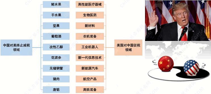 中美贸易摩擦加剧油、籽市场不稳定性