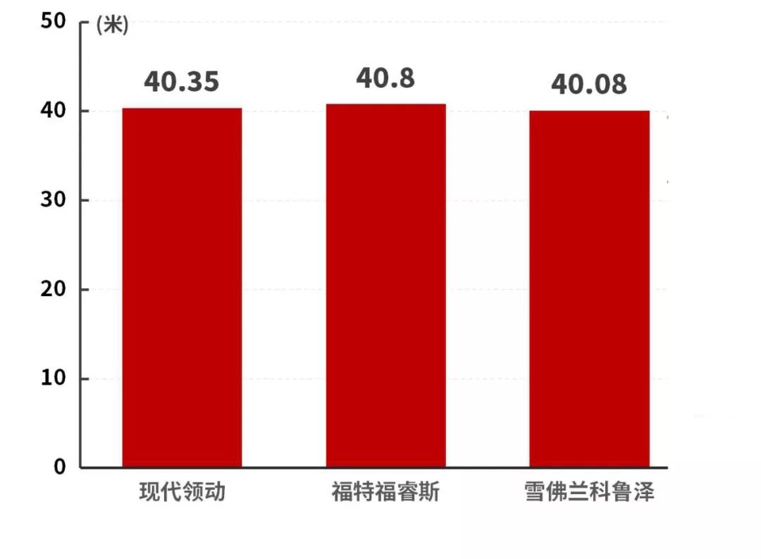 10.98万起，销量最火的韩系车之一，新款真实实力曝光！