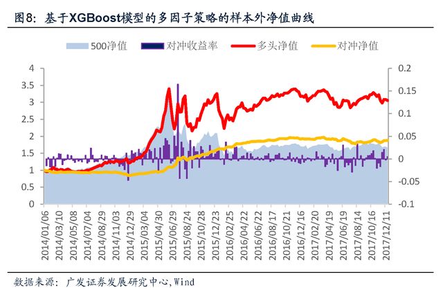 【广发金融工程】2018年重磅专题系列之八:机