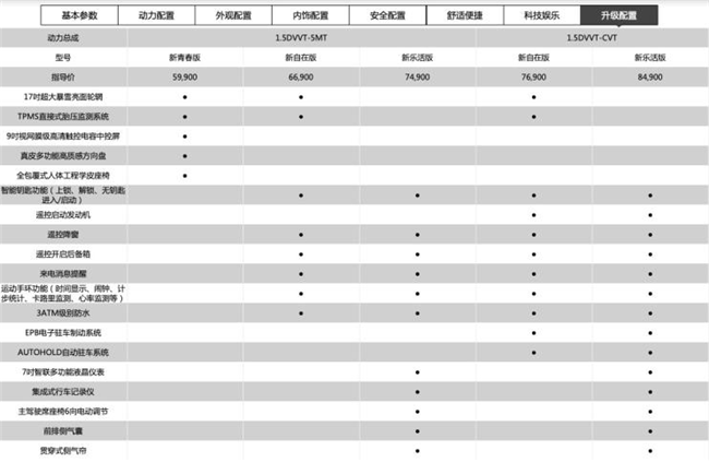 5.99万元起 新款艾瑞泽5/艾瑞泽GX上市