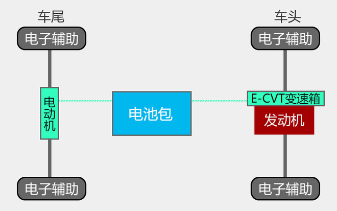 搭载三种四驱系统 威兰达TNGA-K底盘解密