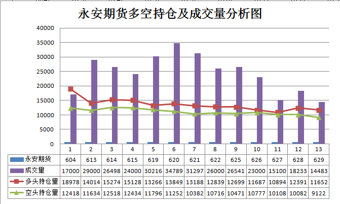 苹果期货1807合约怎么交割:134手持仓 vs 27手