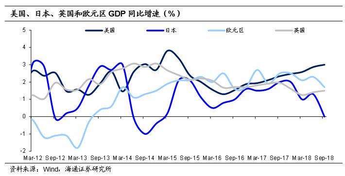 美国gdp同比_美国gdp构成比例图(2)