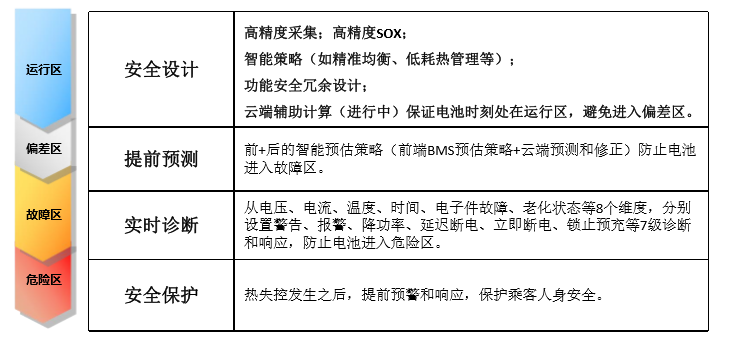 做电芯就像做“虎皮蛋糕”？一起来欧拉电池工厂看看吧！