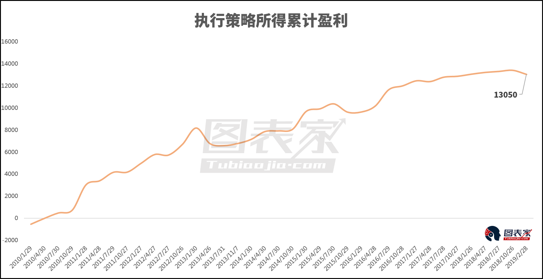 gdp累计_年度经济任务(2)