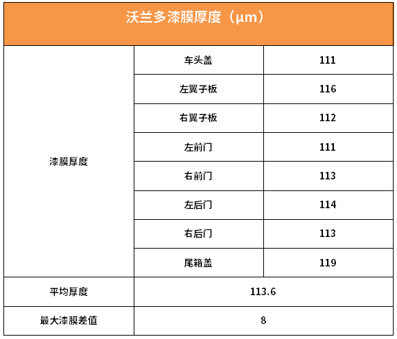 不到12万起，这款最便宜的合资7座车，综合实力全面曝光！