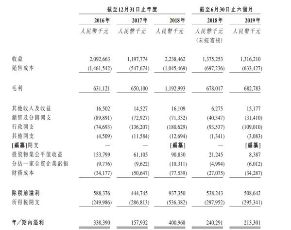 博狗公司地址 云南首富跌落:负债40多亿,15次成“老赖”,却手握96亿翡翠玉石