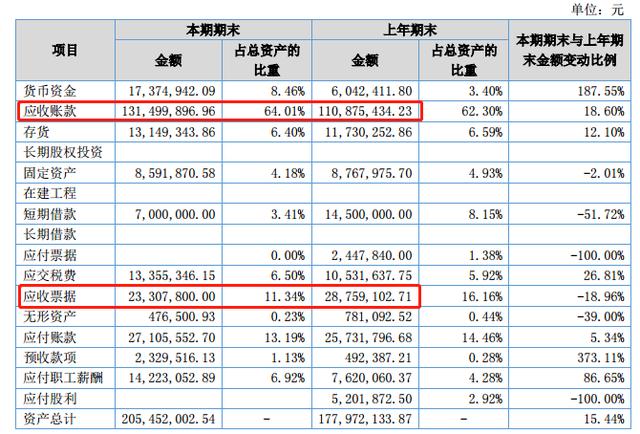 密封科技有限公司财务报表 1532-ifzxhxn2294438.jpg