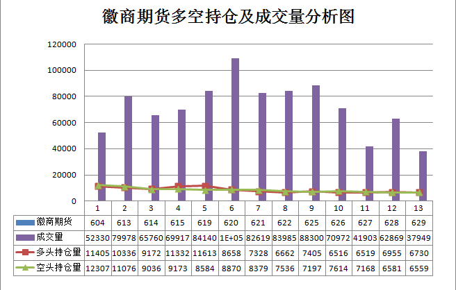 苹果期货1807合约怎么交割:134手持仓 vs 27手