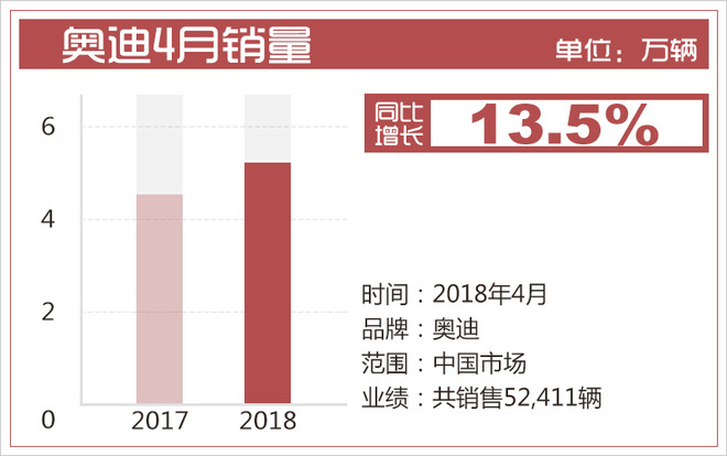 4月豪华品牌销量走“红毯” 三大品牌实至名归