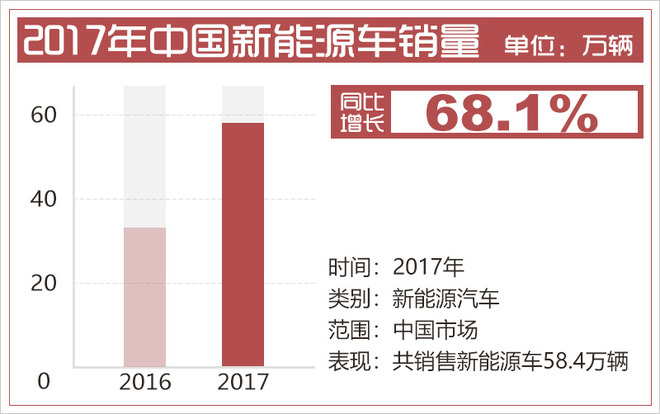 脱虚向实之下 实力造车的“幕后大玩家”是谁？