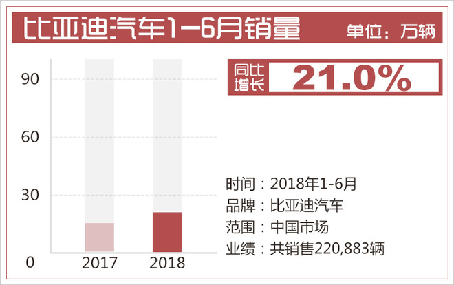 上半年销量吉利“镇场”自主品牌有个“好榜样”