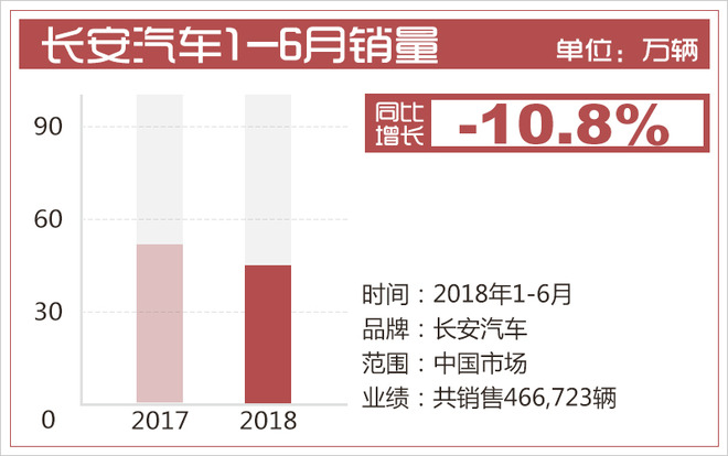 上半年销量吉利“镇场”自主品牌有个“好榜样”