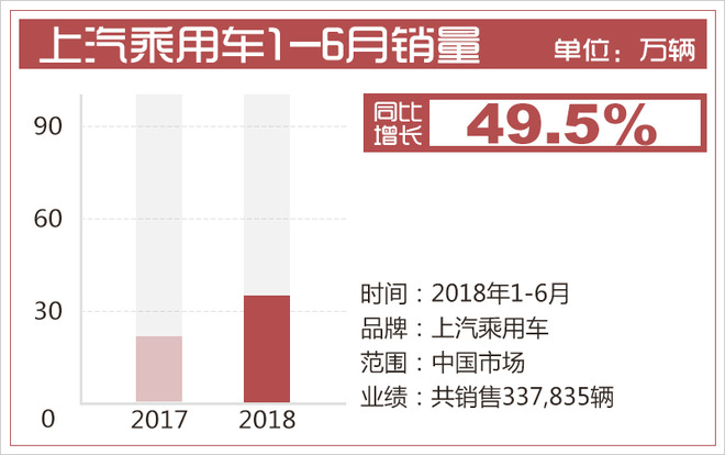 上半年销量吉利“镇场”自主品牌有个“好榜样”