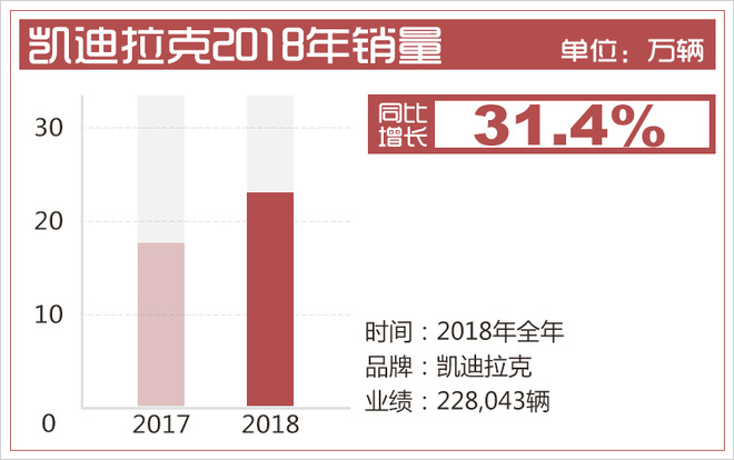 平稳渡过车市寒冬 上汽通用在2019年将做些什么