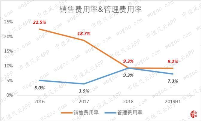 皇冠足球球盘-未来不再有纯手机公司?大胆的OPPO终于开始自我革命