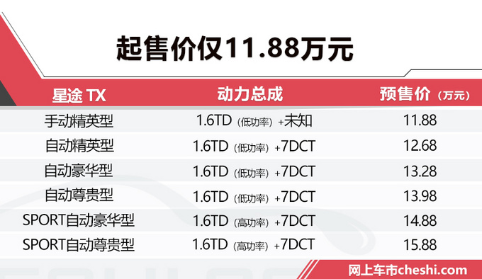 卷土重来！奇瑞新高端品牌EXEED定名“星途” 首款车型明年开卖