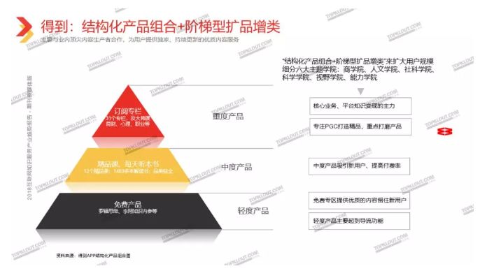 知识付费风云3年，这个赛道涌入的这些勇士们--知识付费大讲堂（下）