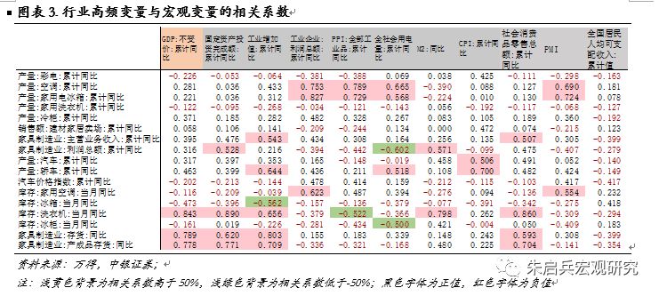 GDP是数值型变量_重大利好 妙招解套 散户必看(2)