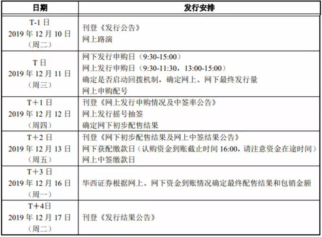 「涉及黑彩的处罚」快讯:华升股份涨停 报于4.76元