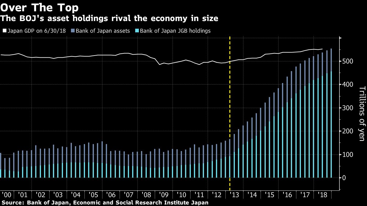 日本国债占美国gdp_美国债飙升,借钱不还钱,川普又要赖账了