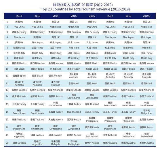 2019企业收入排行_2019年一季度中国房地产企业运营收入排行榜