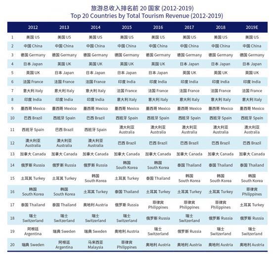 2019页游收入排行榜_Topzj排行榜 2013Q4页游收入监测Top10