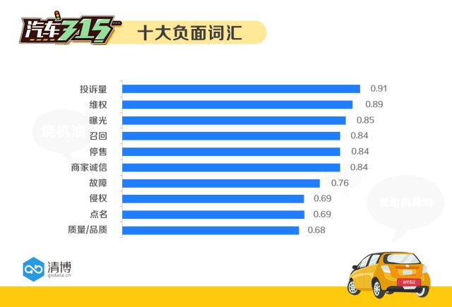 315汽车行业观察：中国汽车用户更加成熟了