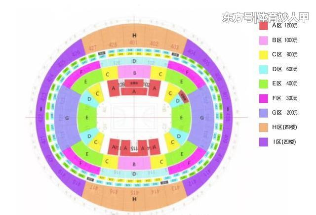 2,辽宁队:辽宁体育馆,座位数: 12000个 文章来源东方体育