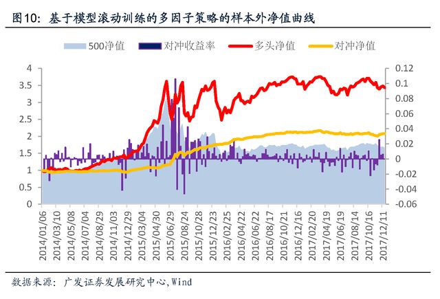 【广发金融工程】2018年重磅专题系列之八:机