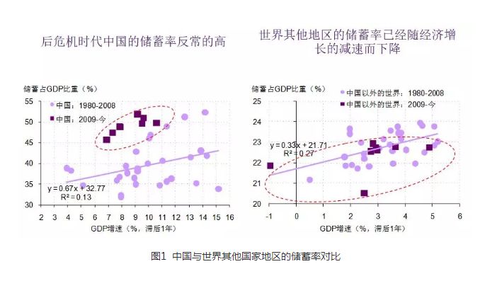 为什么gdp等于总消费总储蓄_中国历年总储蓄占GDP比重超40 为什么有人边存钱边叫穷