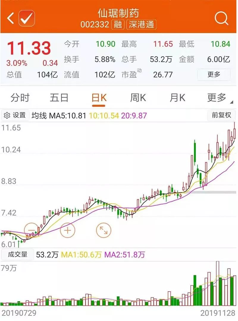 红宝石贵宾厅,这家“任性”的烧烤店,每天只营业5小时,至少等半小时才能吃上