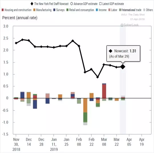 美国医药经济总量_美国gdp2020年总量
