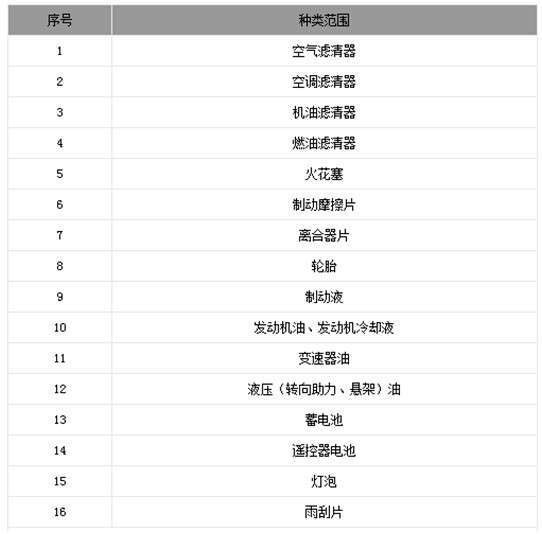 买车防套路:你了解汽车三包售后吗?