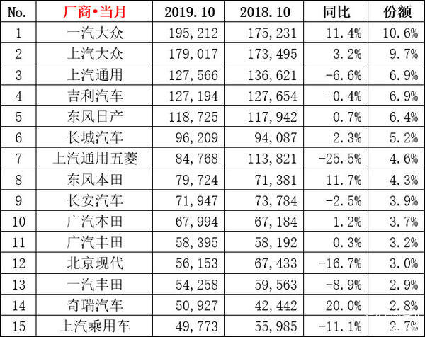 乘用车排名_乘用车列车图片