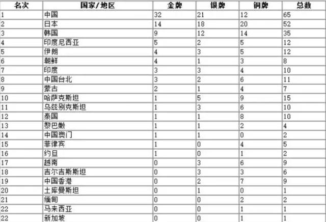 金牌调来银牌宣简谱_河北梆子 金牌调来银牌宣(3)