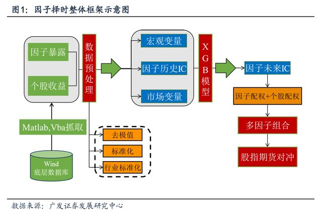 【广发金融工程】2018年重磅专题系列之八:机