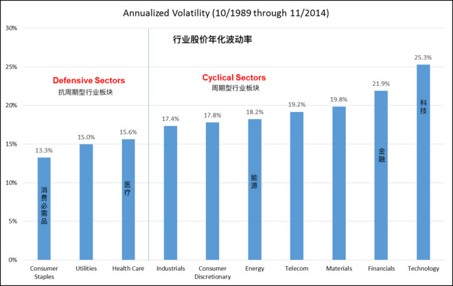 人口波动因素_中国历史人口波动(3)