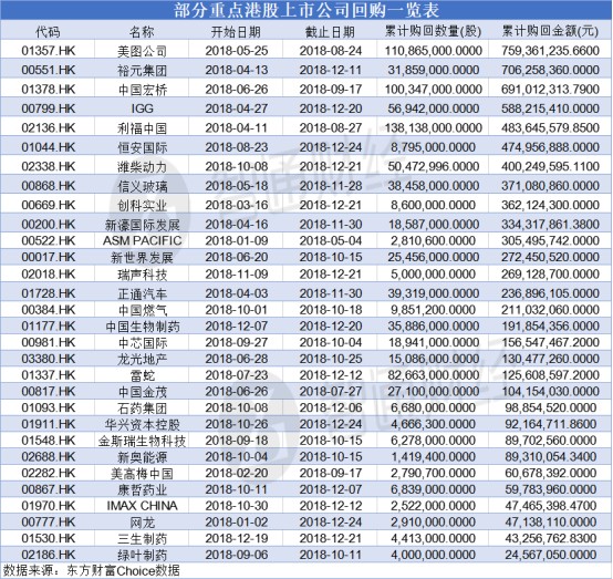 熬熊盼牛2018港股市场这项操作最多的竟是各行业龙头