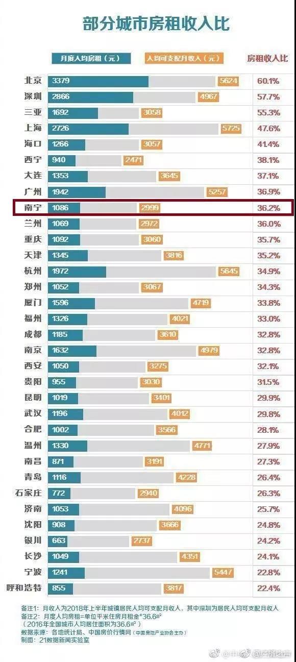 青秀人口_西乡塘领跑 江南青秀增长最猛 南宁人口 彩蛋 真不少(2)