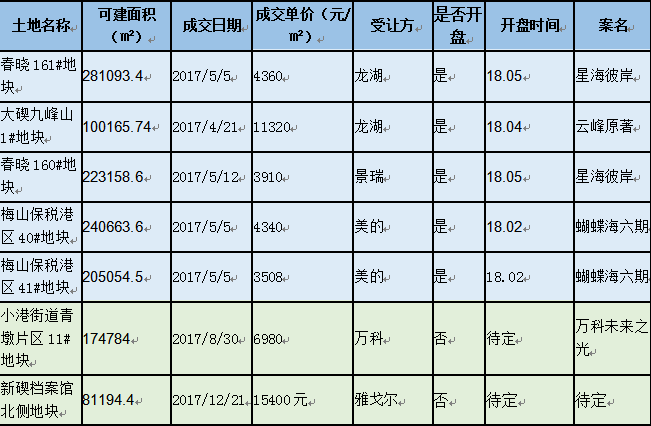 北仑春晓GDP_新奇 你开车的路可能是废轮胎 隧道渣铺架起的(3)
