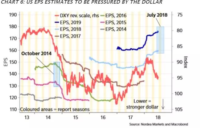 小心!世界杯落幕交易员回归!行情波动可能加剧