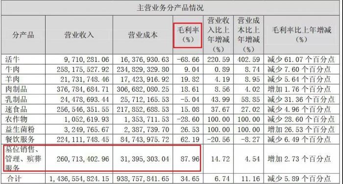 暴利坟地产:墓地是刚需 卖墓地毛利率超房企2