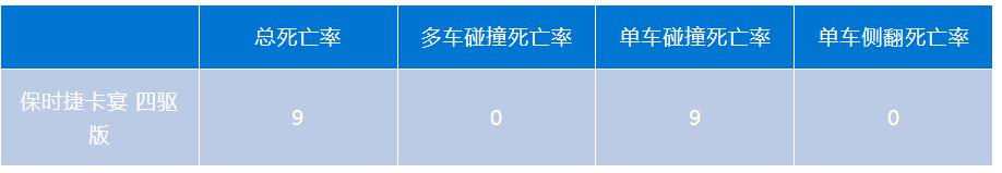 IIHS汽车死亡率报告：最不安全车型韩系“独领风骚”