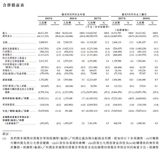 小米预计7月在港上市 募资规模、定价等信息看