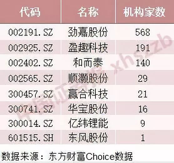 新濠天地投资|惊呆!巨亏之后暴涨,野蛮炒作背后,疯狂收割