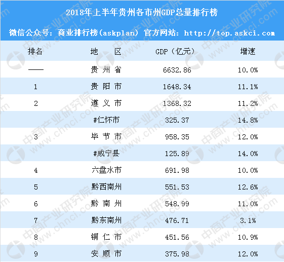 贵州上半年gdp2021_贵州地图