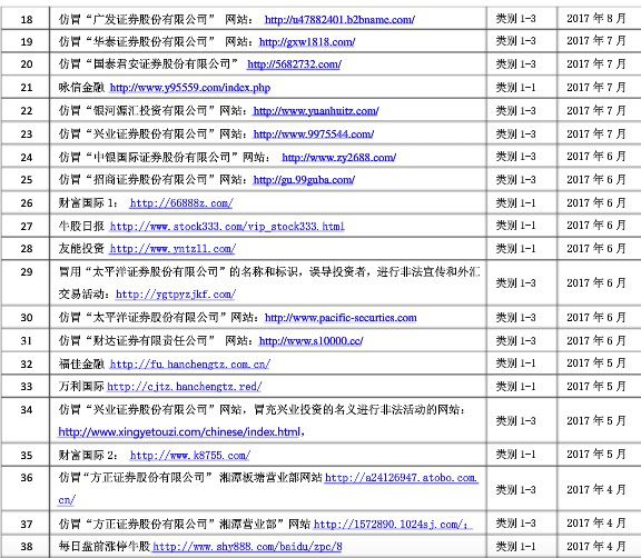?三是中國保險業(yè)協(xié)會發(fā)布十大風險案例