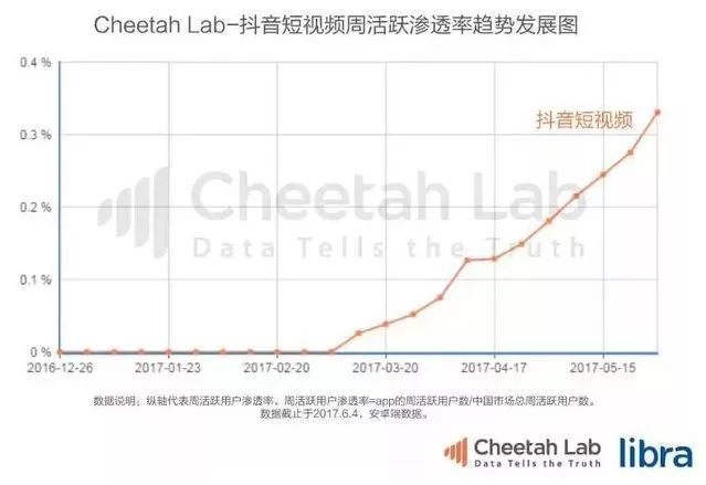 爸爸学抖音导致2岁女儿脊髓严重受损,抖音到底