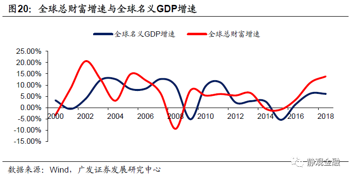 70周年gdp增长图_中国gdp增长图(3)